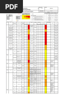 NDT Aspects and Hazards Register - BN Rev.05