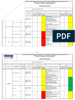 4.1 Risk Register