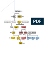 Árbol genealógico de la casa trastámara