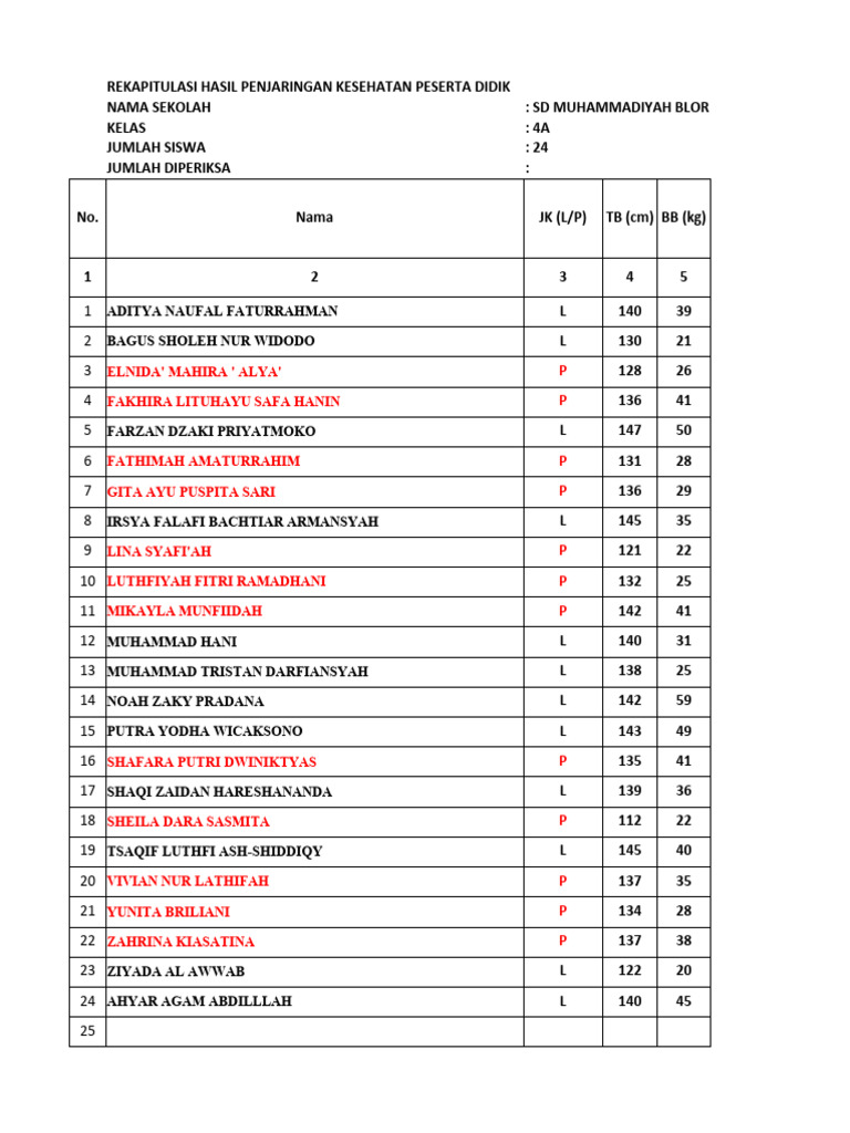 Rekap Hasil Penjaringan Kesehatan Siswa | PDF