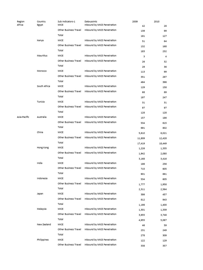 Business travel by type chart pdf