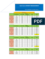 BPL Money Management (Profit Plan Tab)