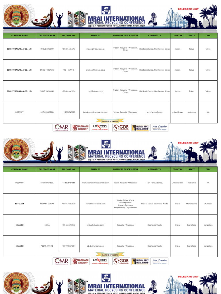 Delegate List - 10th IMRC With Contact Details - Removed | PDF | Scrap |  Non Ferrous Metal