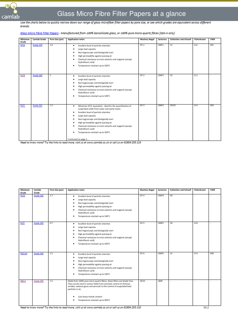 Glass Microfiber Filter Papers Guide | PDF | Glasses | Physical Chemistry