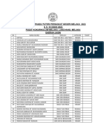 Senarai Nama Peserta Daerah Jasin