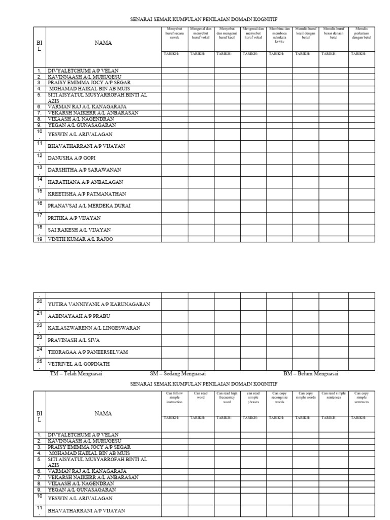 senarai-semak-kumpulan-penilaian-domain-kognitif-pdf