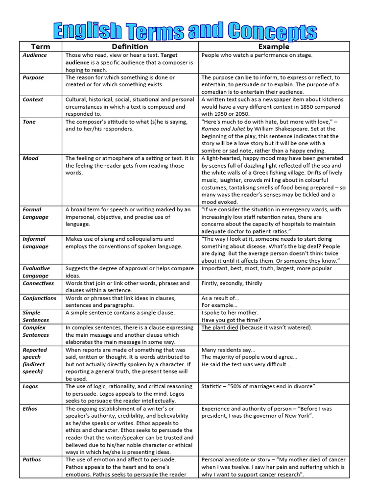 TERMS AND CONCEPT MEANING visual data 3