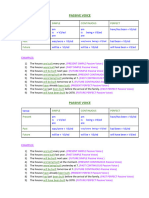 Passive Voice