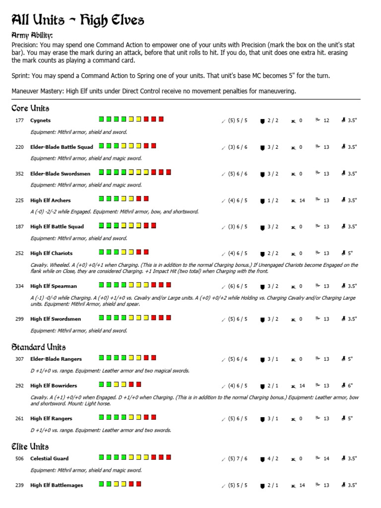 High Elf Unit Abilities and Stats Guide | PDF | Cavalry | Armour