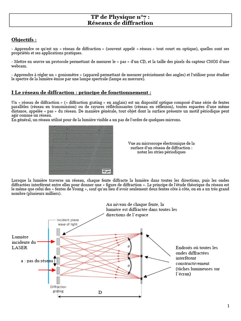 Étude des réseaux de diffraction | PDF | Spectroscopie | Disque compact
