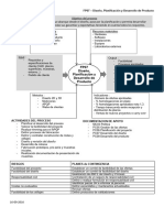 FP07 - Diseno Planificacion y Desarrollo Del Producto