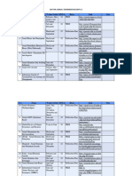 Daftar Jurnal Sinta 2