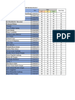 Daftar Nilai Responsi Dosen Kelas C-1