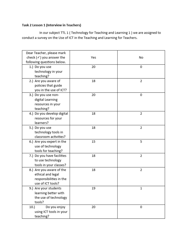 My E Portfolio Pdf Educational Technology Learning