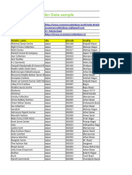 6 All India Retailer Database Sample