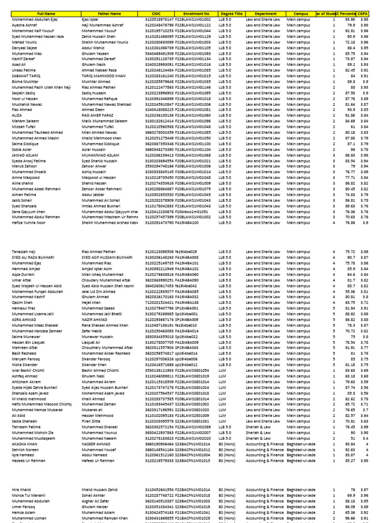Final Merit List Pmyls 23 11 23 | PDF