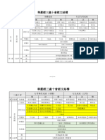 華嚴經總釋28講常用圖表