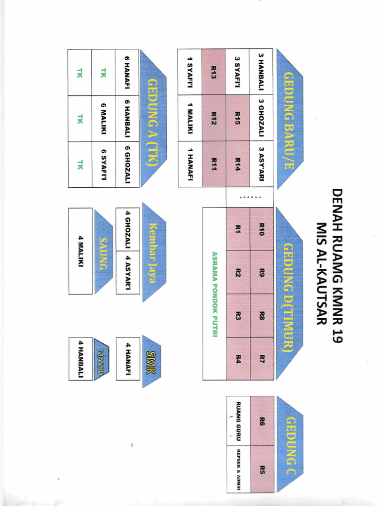 DENAH | PDF