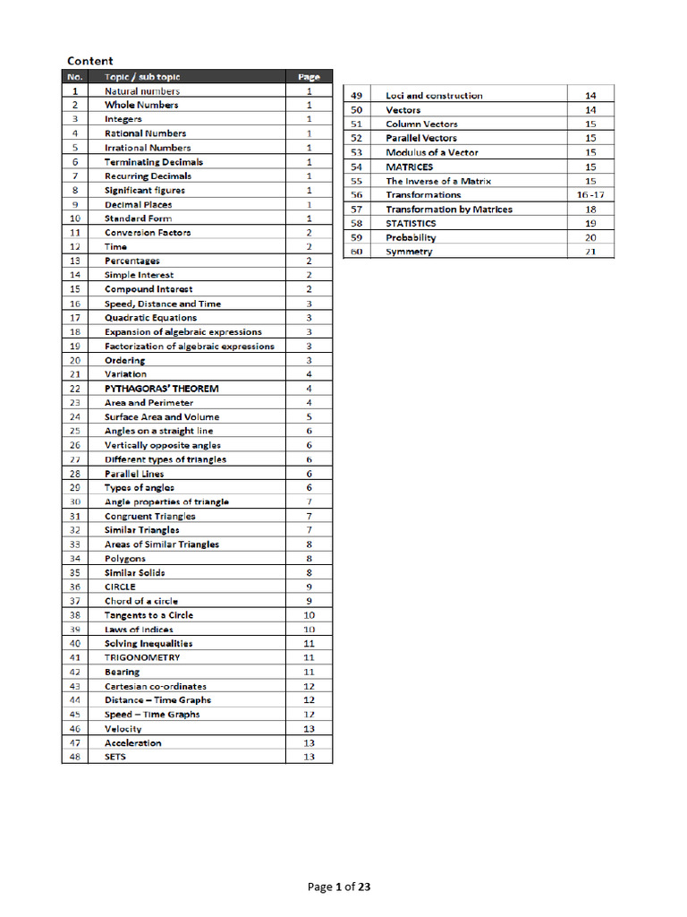Math_Formula_Sheet | PDF