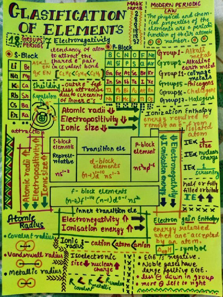 Periodic Classification of Elements | PDF