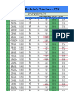 Crypto PNL Sheet - May