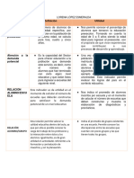 Indicadores PARA EL DRIVE