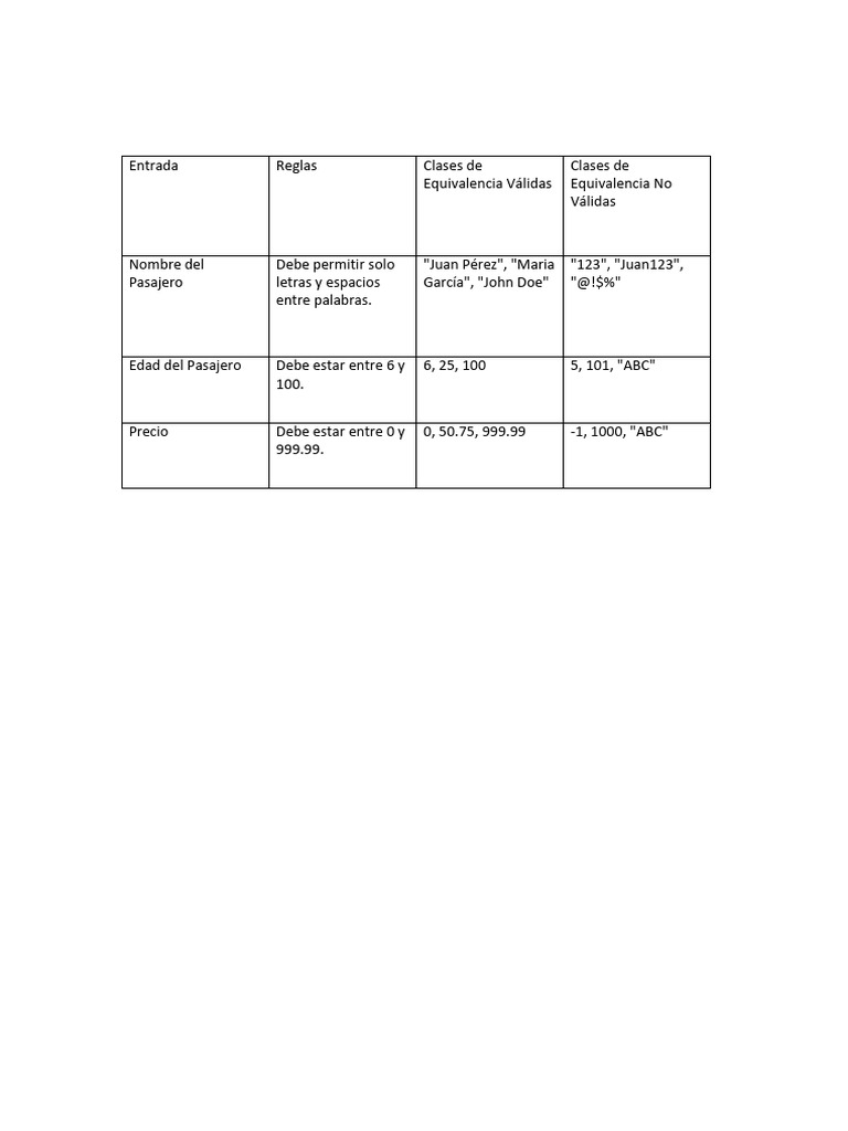 Tabla Clases de Equivalencia PDF