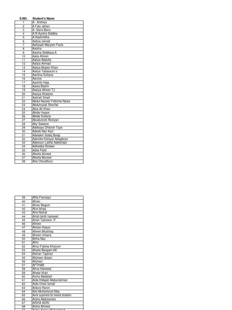 Certificate Serial Numbers Revised (Option B) | PDF | Arabs | Banu Hashim