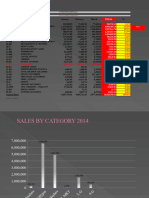 Sales by Category