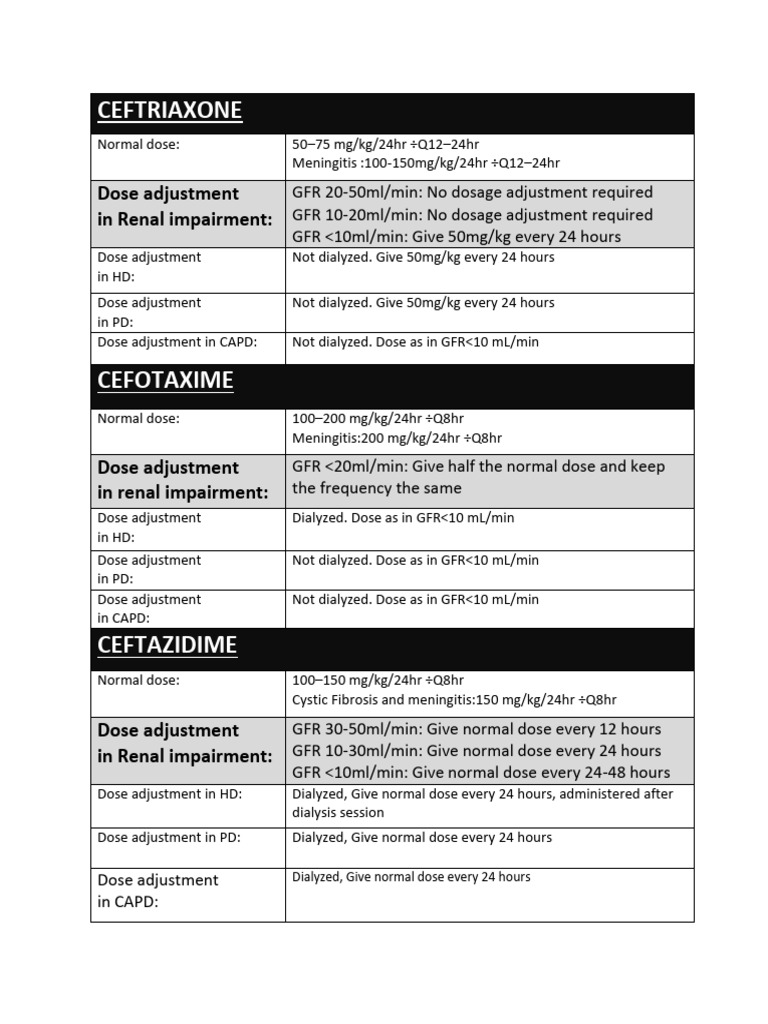 Dosage adjustment PDF Clinical Medicine Drugs