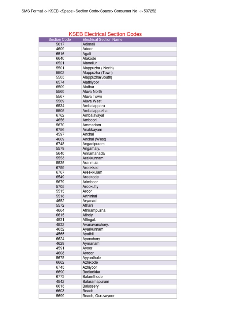 KSEB Section Codes and Contacts | PDF | Sports & Recreation ...