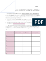 Cuadro Comparativo de Carreras