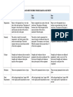 Assessment Rubric For Research Assignment