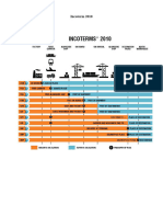 Incoterms 2010