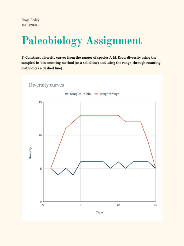 Paleobiology Assignment PDF Biodiversity Fossil