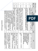 業務員基本教育訓練 11103精選考題