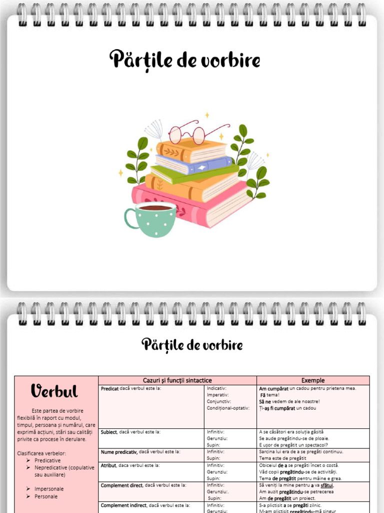 Partile de Vorbire DLM | PDF