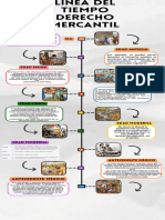 Infografia Línea Del Tiempo Historia Derecho Merca