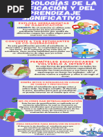 Infografía de Gamificación