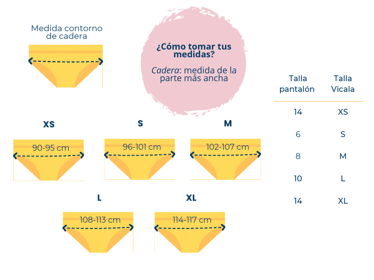 Guia Tabla de tallas para el diseño de interiores | PDF