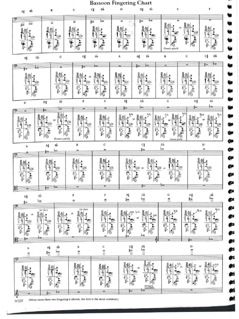 Digitaciones y Trinos para Fagot PDF Bassoon Musical Techniques
