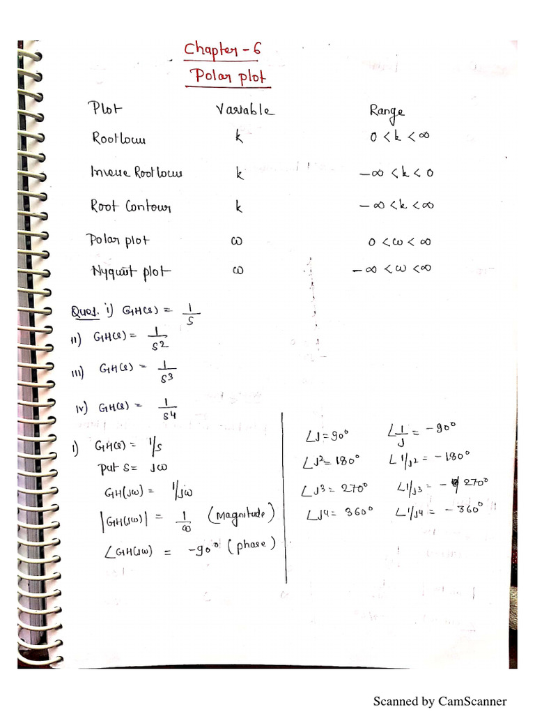 Control 5.1 Polar Plot | PDF