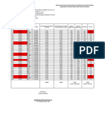 3 Cek Kehadiran 5 Hari Kerja - Juli 2023