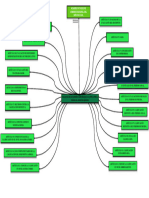 mapa conceptual ESAP 7