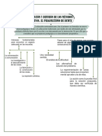 Mapas Conceptuales de Cada Uno de Los Grandes Pensadores Pedagógicos