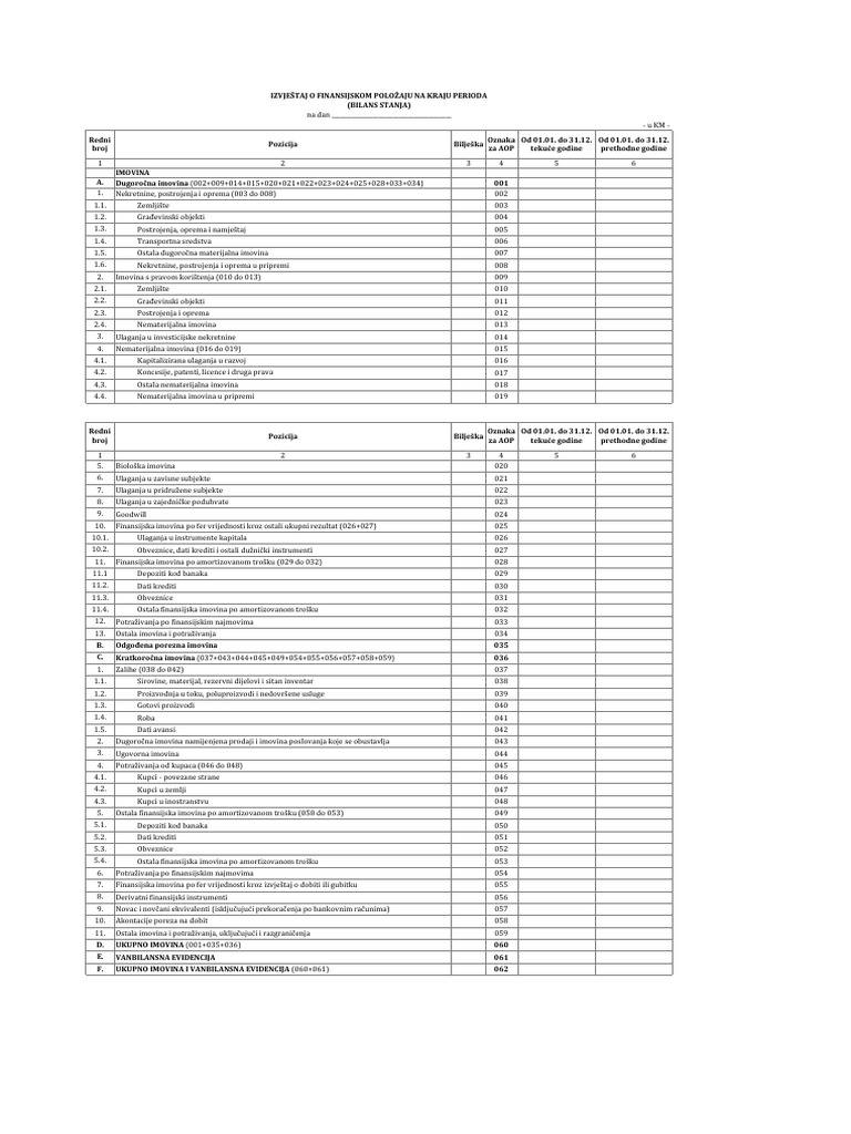 Bilanca stanja obrazac pdf