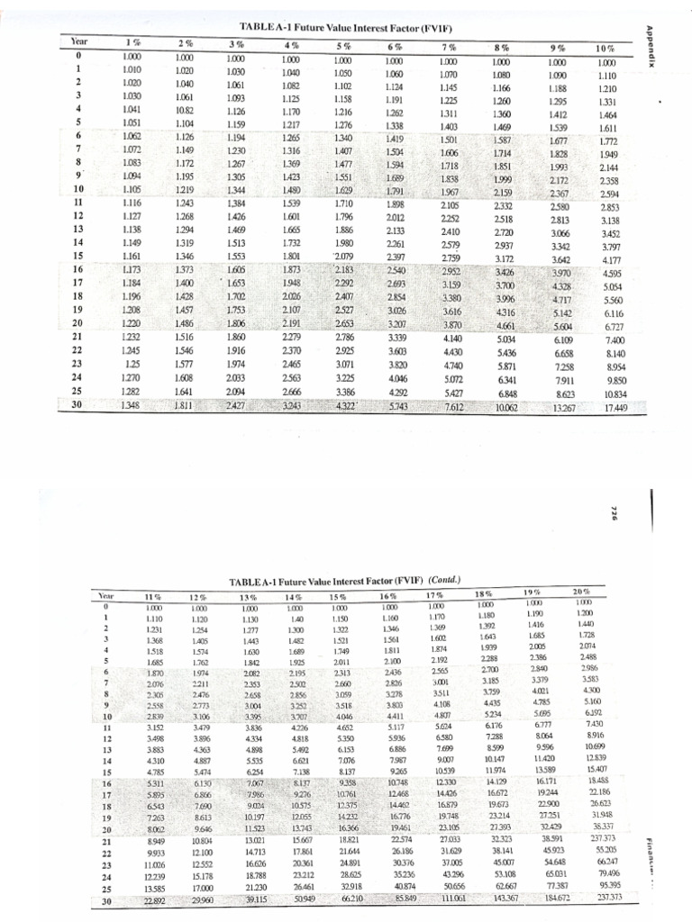 Annuity tables pdf