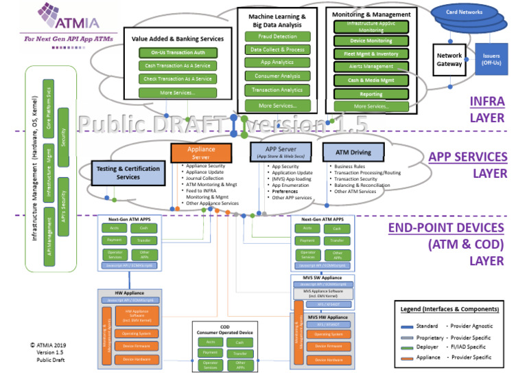 Next-Gen ATM Monitoring Blueprint | PDF | Automated Teller Machine ...