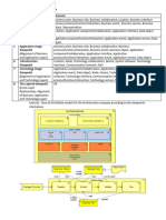 ArchiMate Part 4