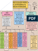 Organizador - Medios de Solución Pacífica de Controversias en El Derecho Internacional